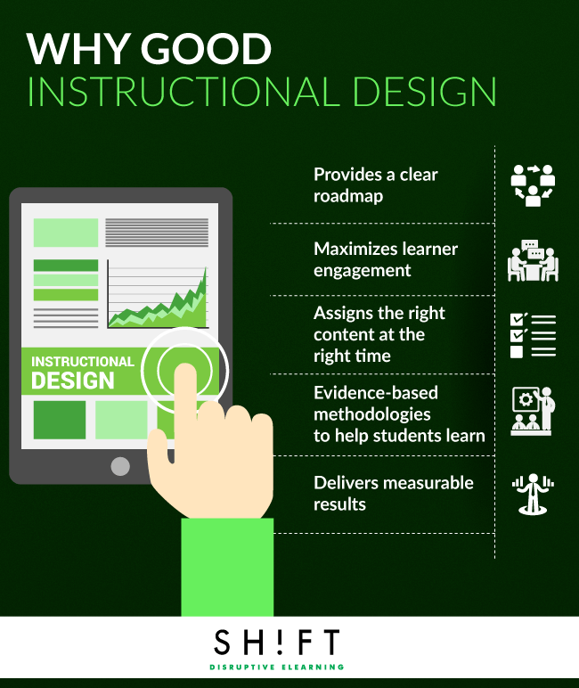 Why Good Instructional Design Infographic