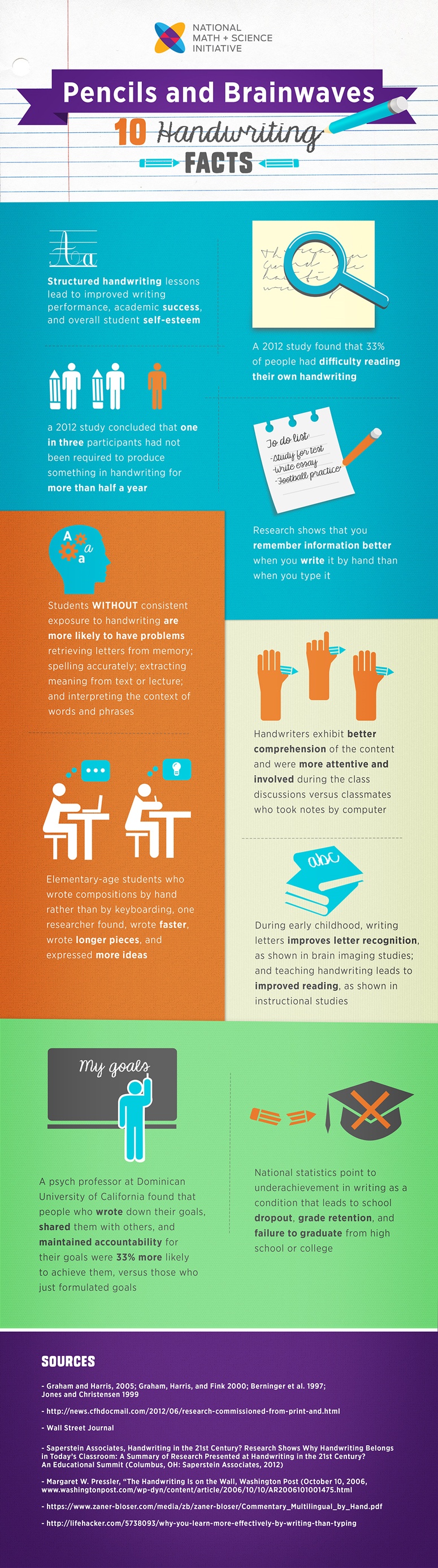 Why Handwriting is Important for Learning Infographic