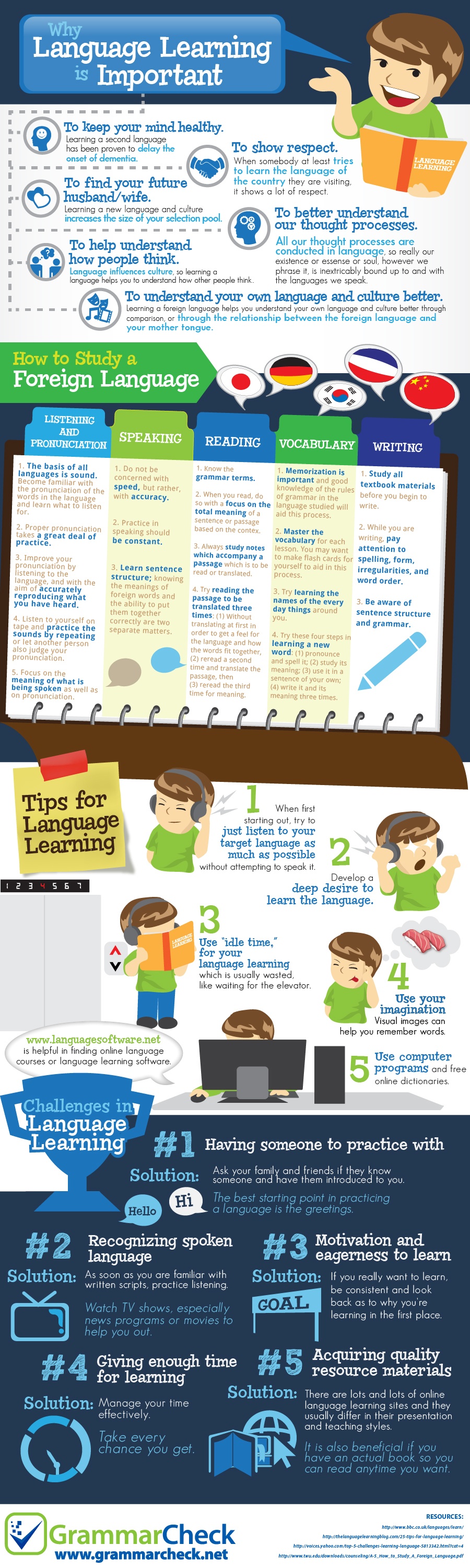 Why Language Learning is Important Infographic