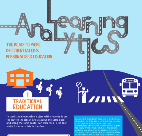 The Promise of Learning Analytics Infographic