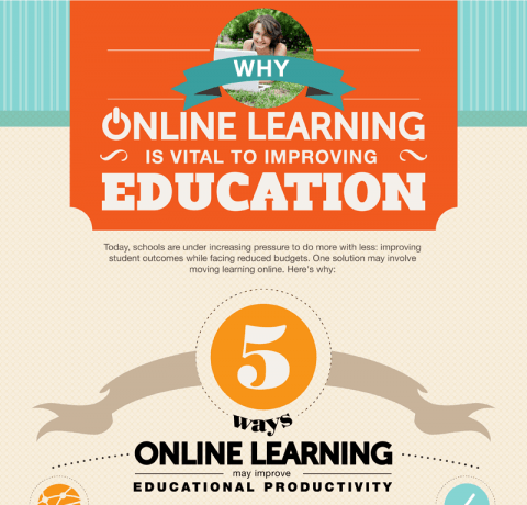 5 Ways Online Learning Improves Education Infographic - e-Learning