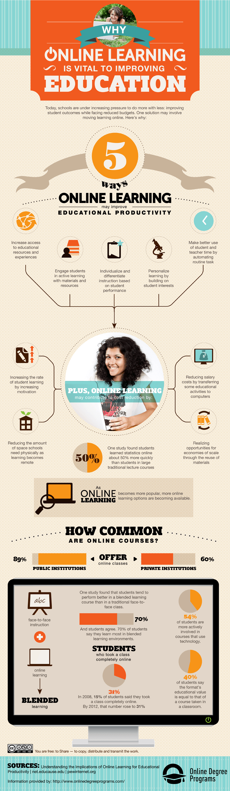 5 Ways Online Learning Improves Education Infographic