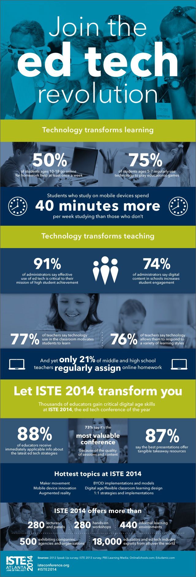 Why Teachers Should Join the EdTech Revolution Infographic