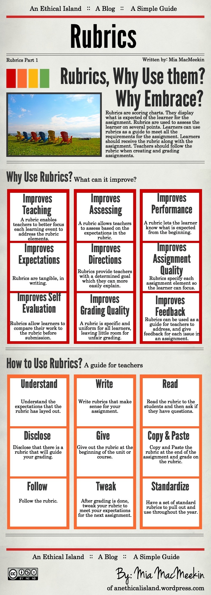Why Teachers Should Use Rubrics Infographic