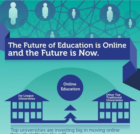 Why The Future of Education is Online Infographic - e-Learning Infographics