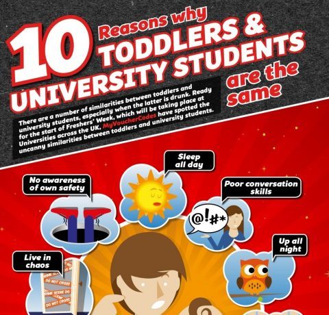 Why Toddlers And University Students Are The Same Infographic