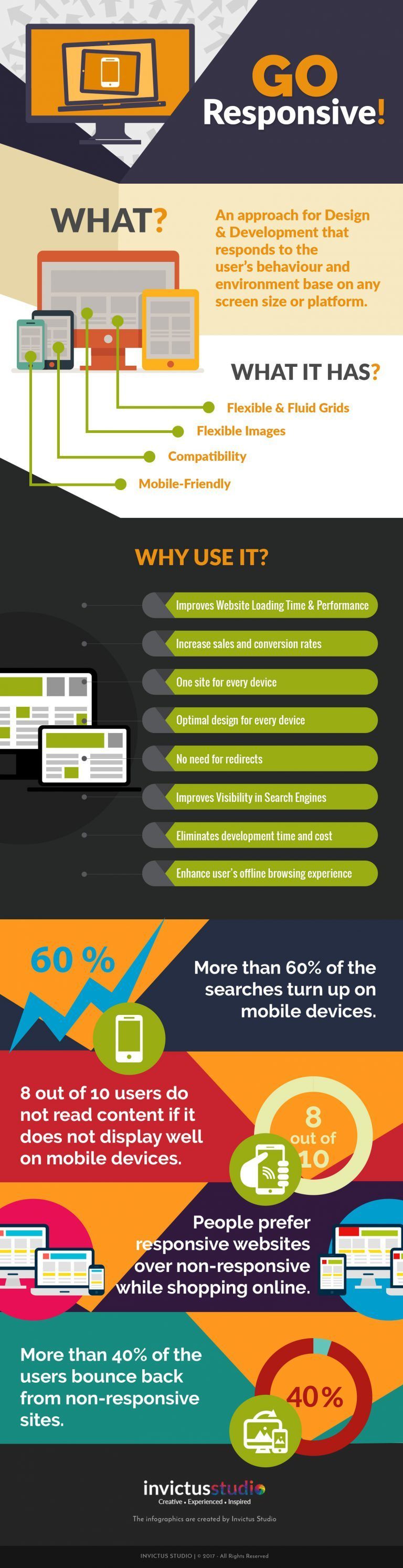 Why Use Responsive Web Design Infographic
