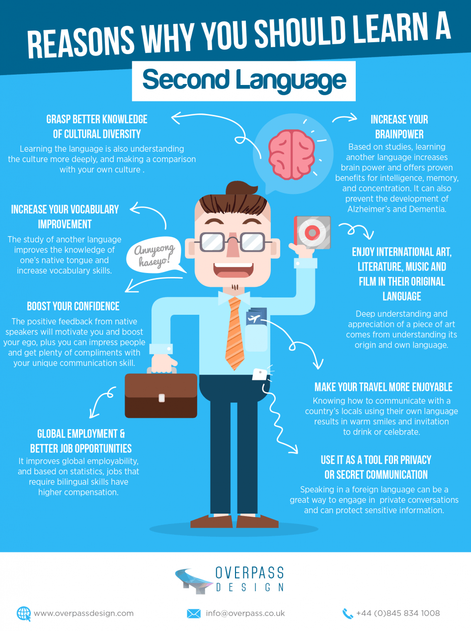 Why You Should Learn a Second Language Infographic