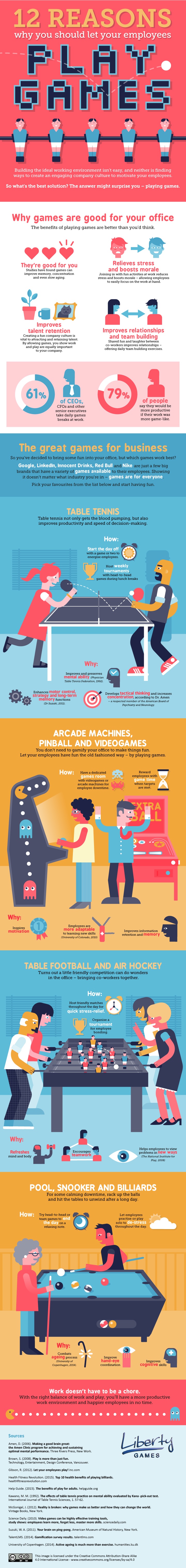 Why You Should Let Your Employees Play Games Infographic