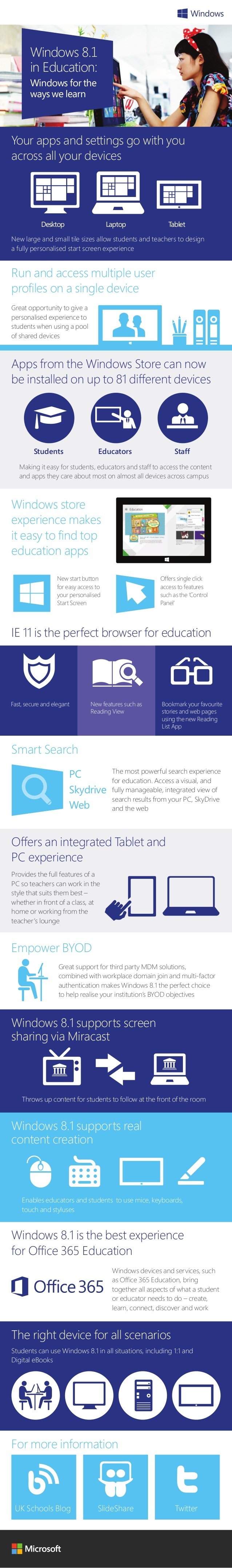 Windows 8.1 in Education Infographic