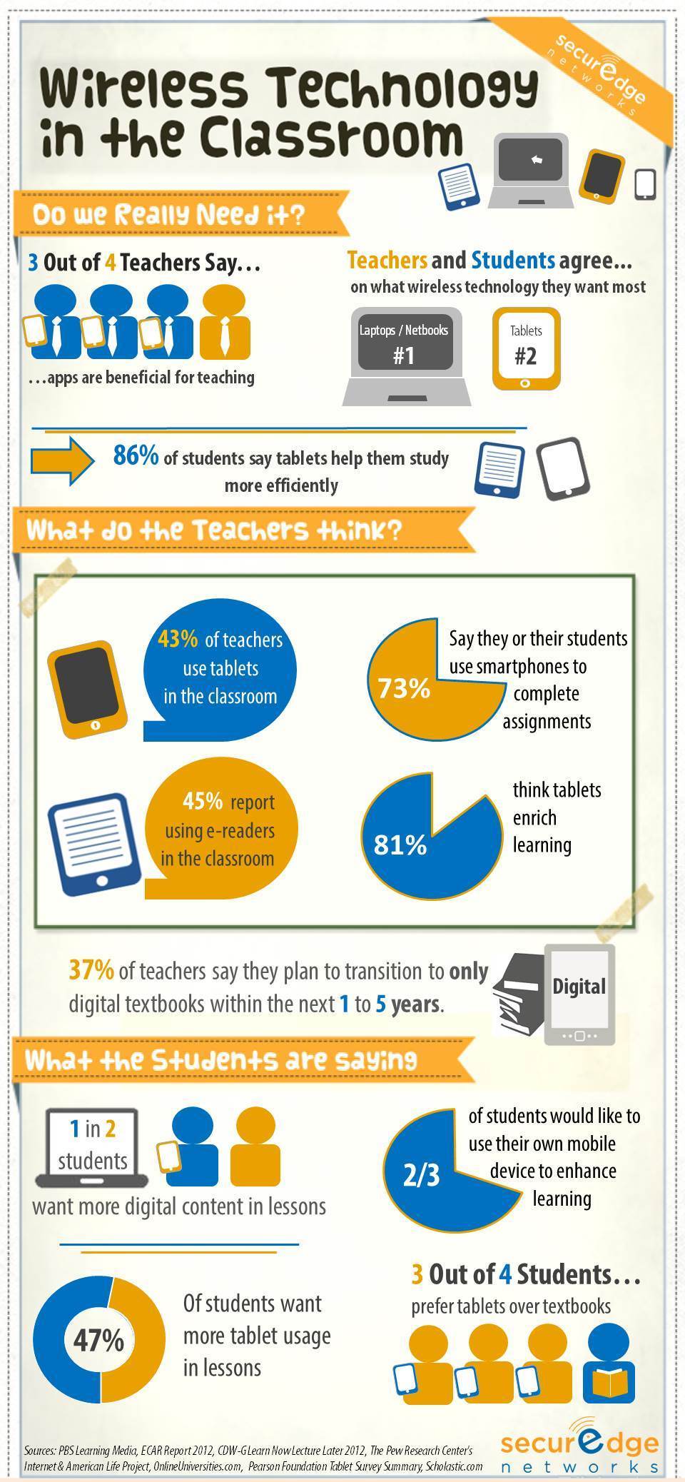 Classroom Wireless Technology Infographic