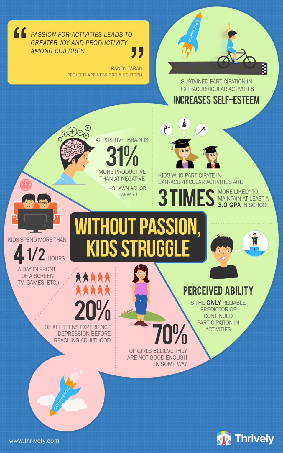 Without Passion Kids Struggle Infographic