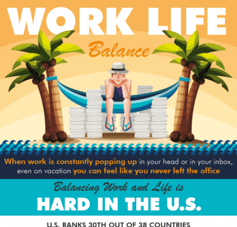 Work/Life Balance in the Modern Era Infographic
