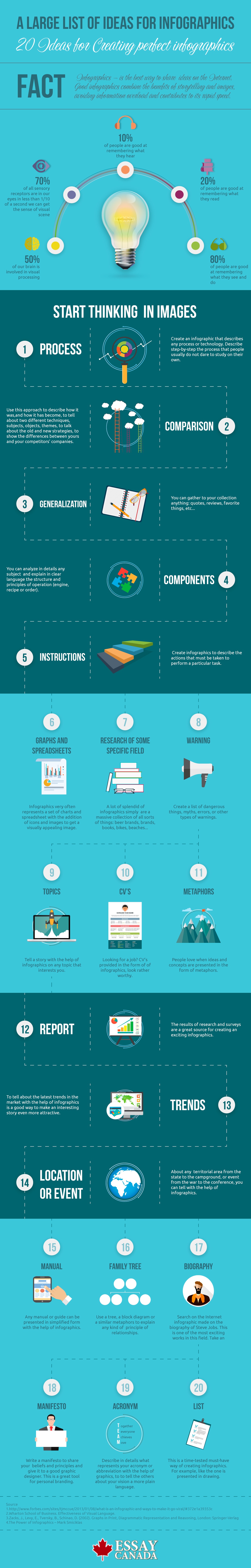 20 Ideas for Creating Perfect Infographics Infographic