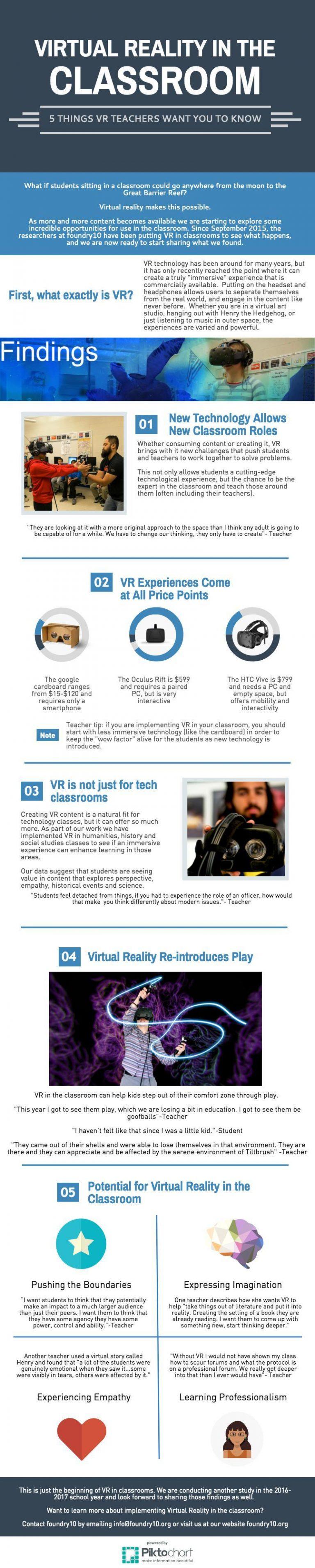 Virtual Reality In The Classroom Infographic E Learning Infographics Virtual Reality In The Classroom Infographic E Learning Infographics