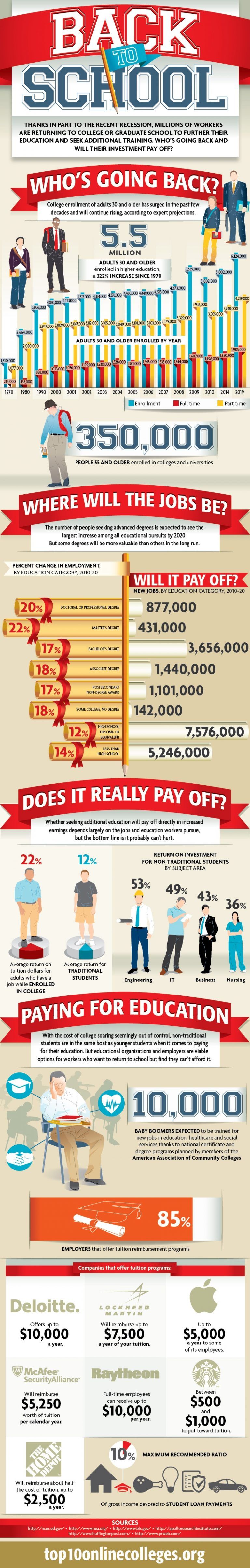 Adult Education Back to School Infographic - e-Learning Infographics