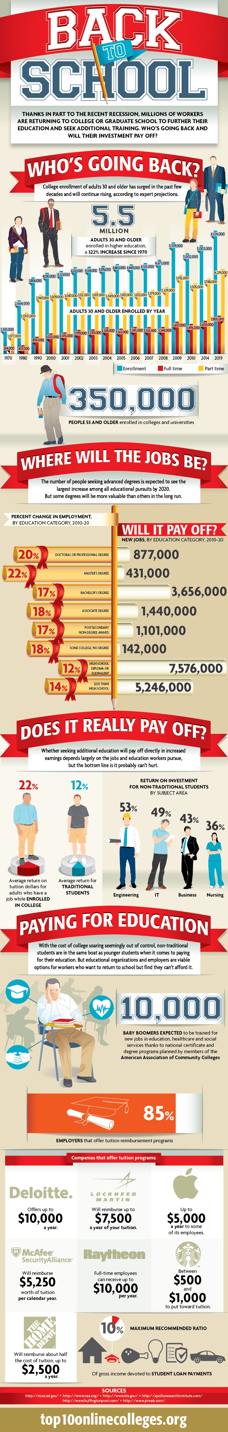 Adult Education Back to School Infographic
