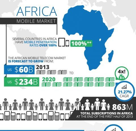 The Africa Mobile Learning Infographic