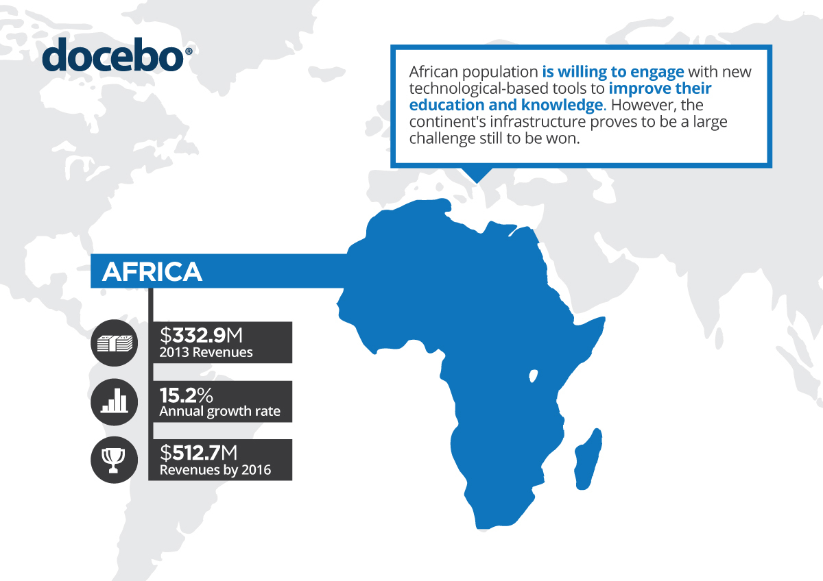 Africa E-Learning Market Infographic