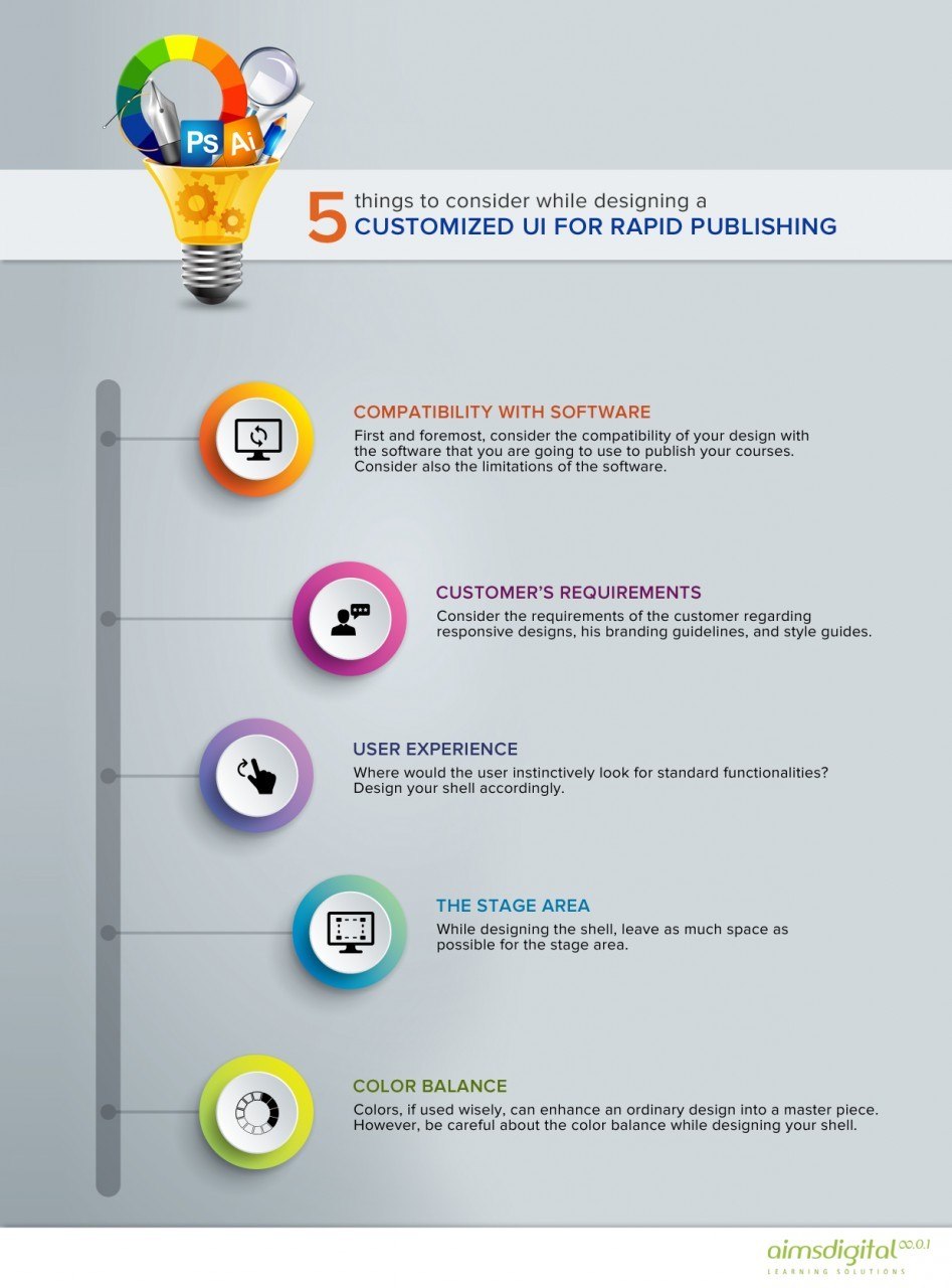 Designing a Customized UI for Rapid Publishing Infographic