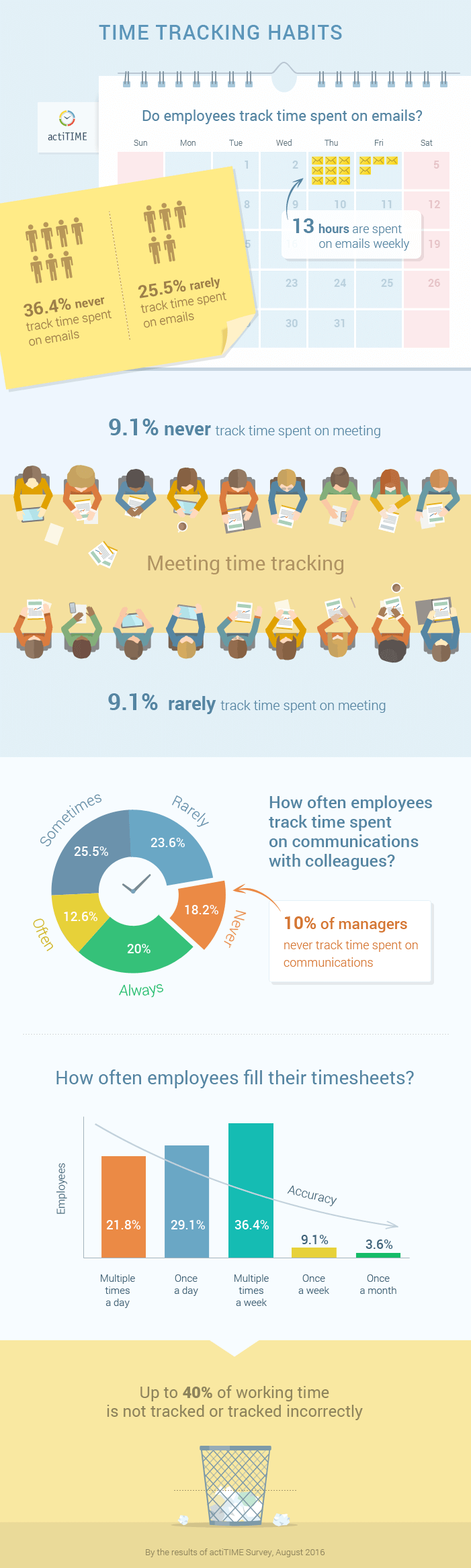 How Poor Tracking of Work Time Affects Your Business Infographic