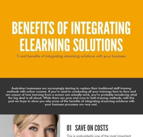 Benefits of Integrating eLearning Solutions with Your Business Infographic