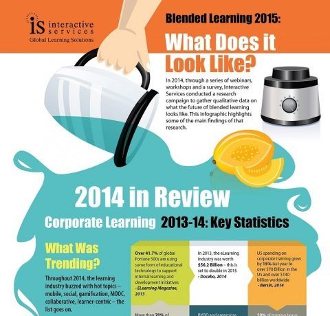 Blended Learning 2015: What Does It Look Like? Infographic