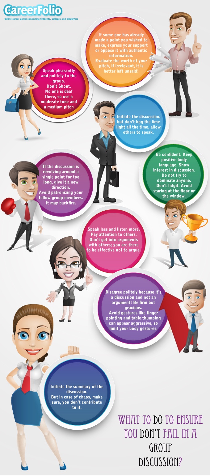 The Group Discussion Success Infographic