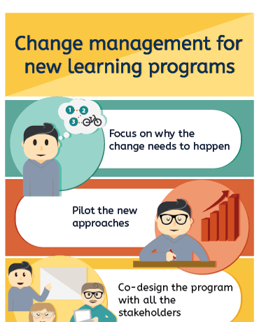 Change Management for New Learning Programs Infographic