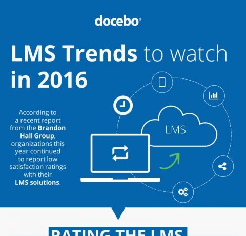LMS Trends to Watch in 2016 Infographic