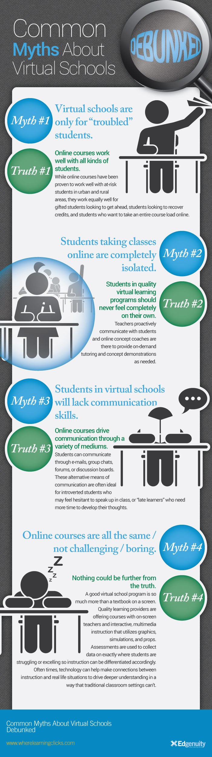 Debunking Common Myths About Virtual Schools Infographic