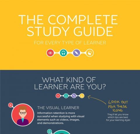 The Complete Study Guide Infographic