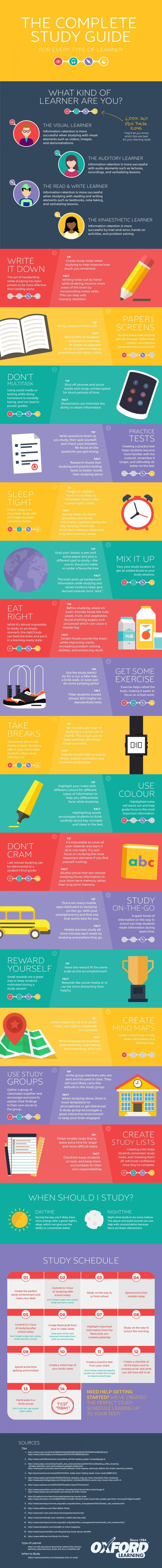 The Complete Study Guide Infographic