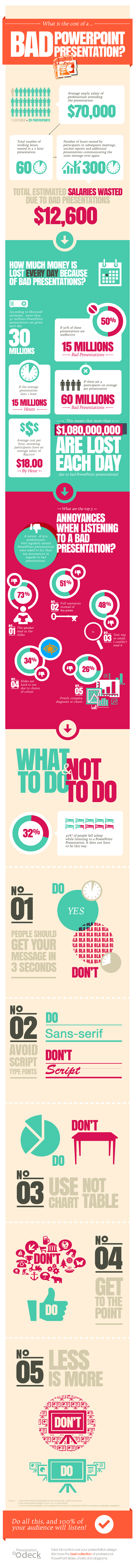 What Is the Cost of a Bad PowerPoint Presentation? Infographic