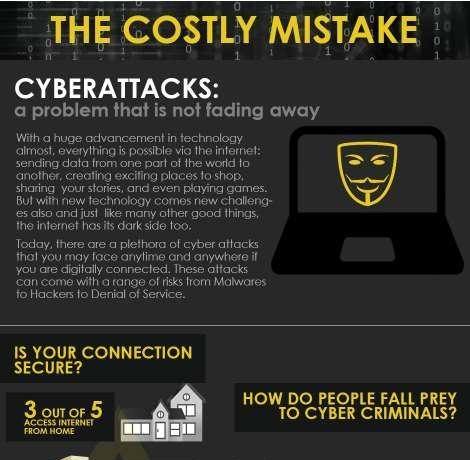 Cyber Attacks Infographic