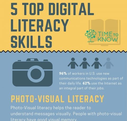 Essential Digital Literacy Skills for the 21st Century Worker Infographic