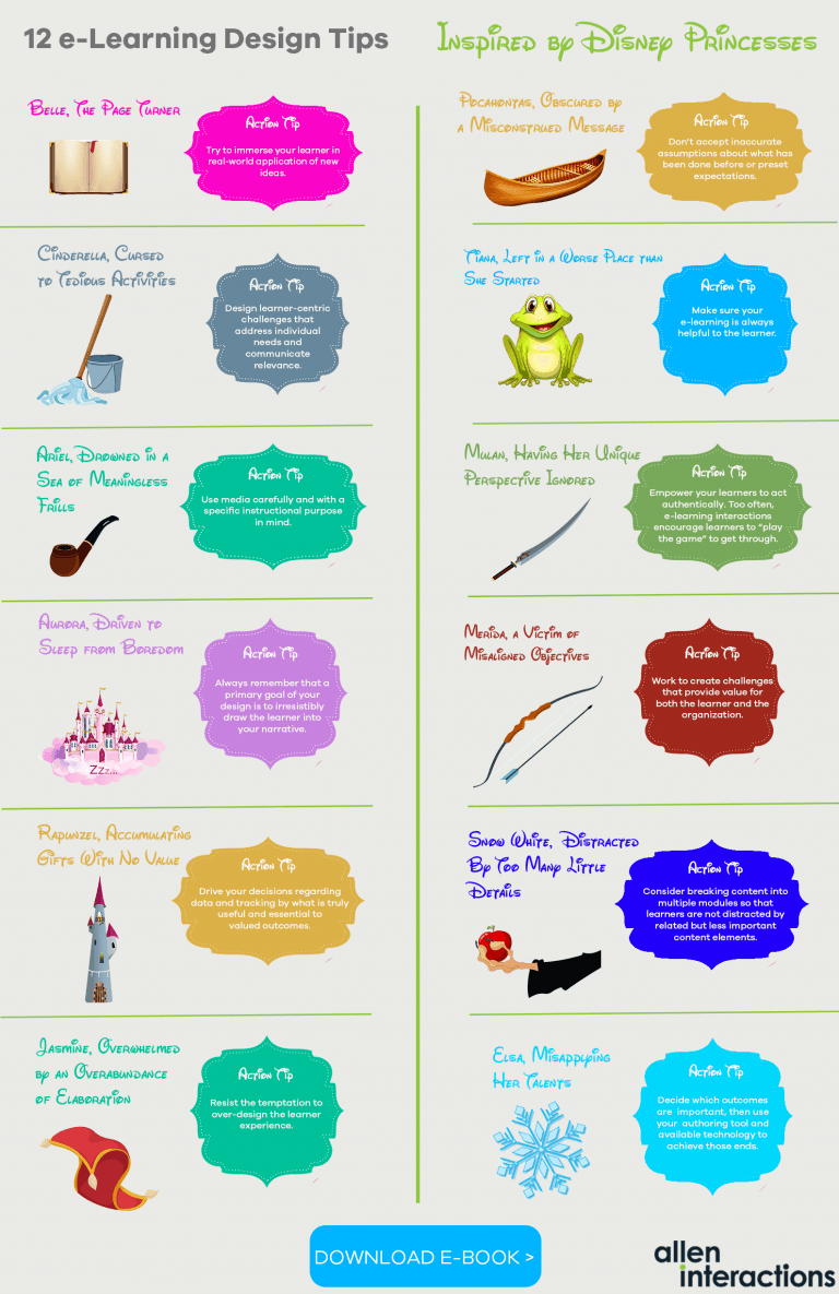 12 eLearning Design Tips Inspired by Disney Princesses Infographic - e ...