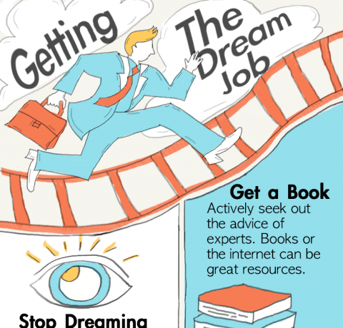 Getting The Dream Job Infographic