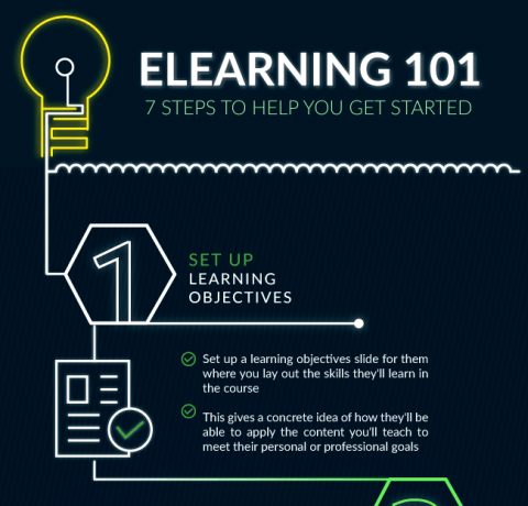 eLearning 101 Infographic