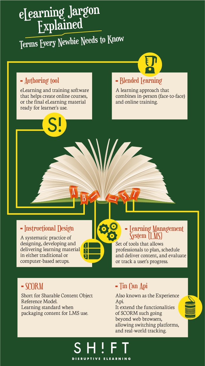 eLearning Vocabulary Infographic