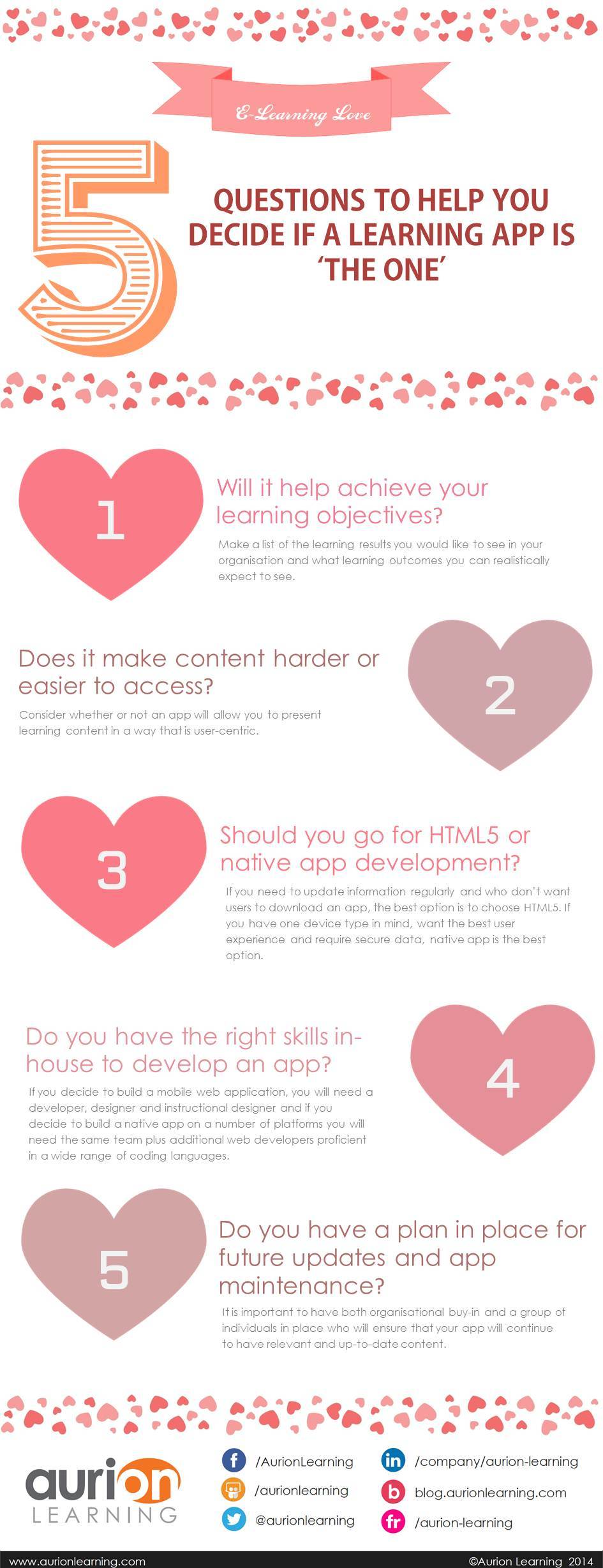 eLearning APP Love Infographic