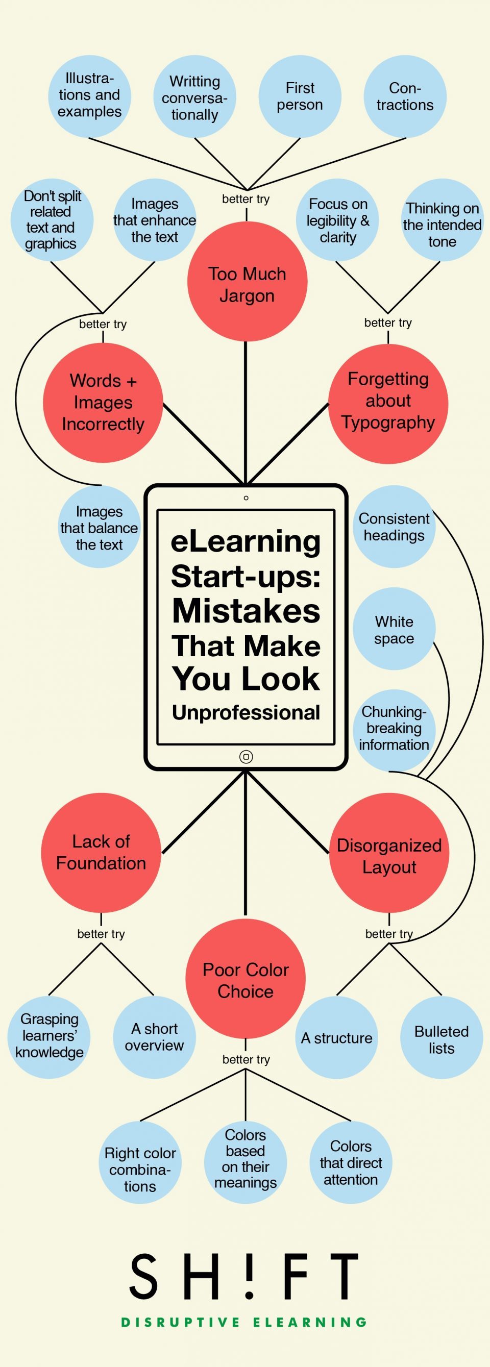 6 eLearning Start-ups Mistakes That Make You Look Unprofessional