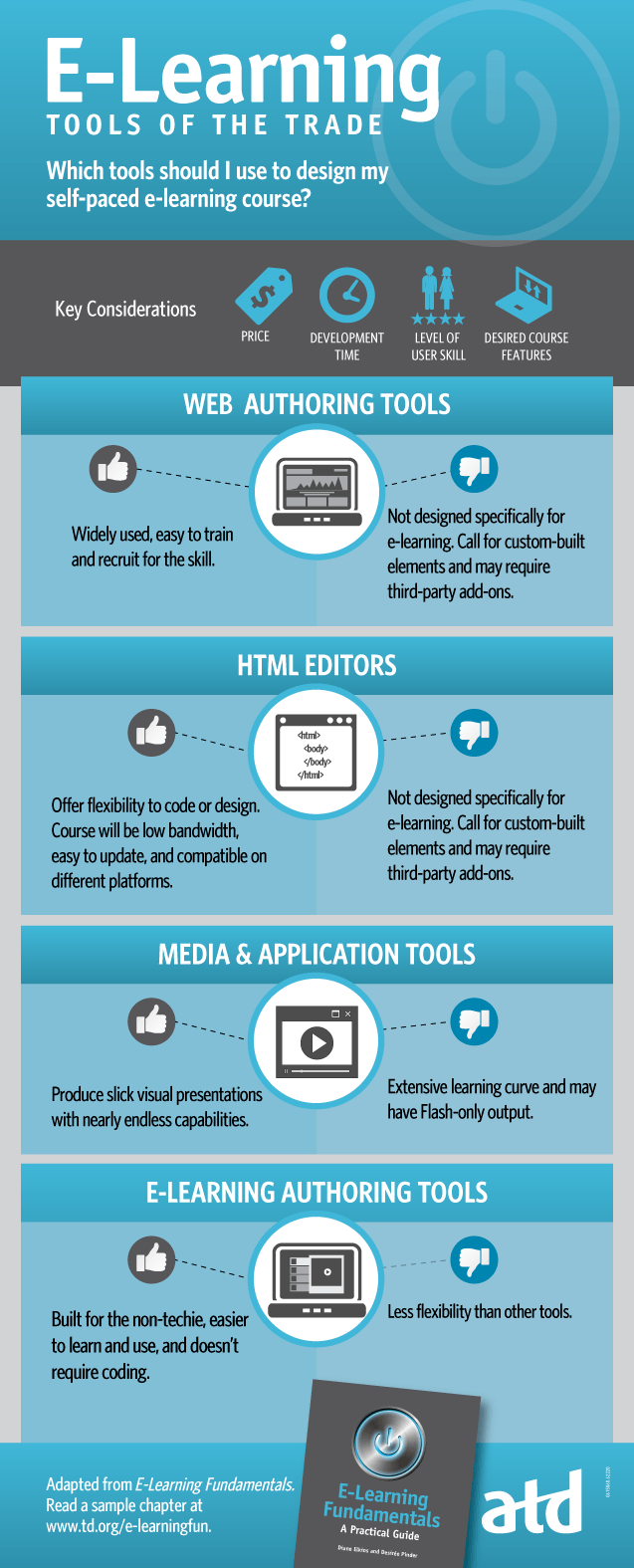 eLearning Tools of the Trade Infographic