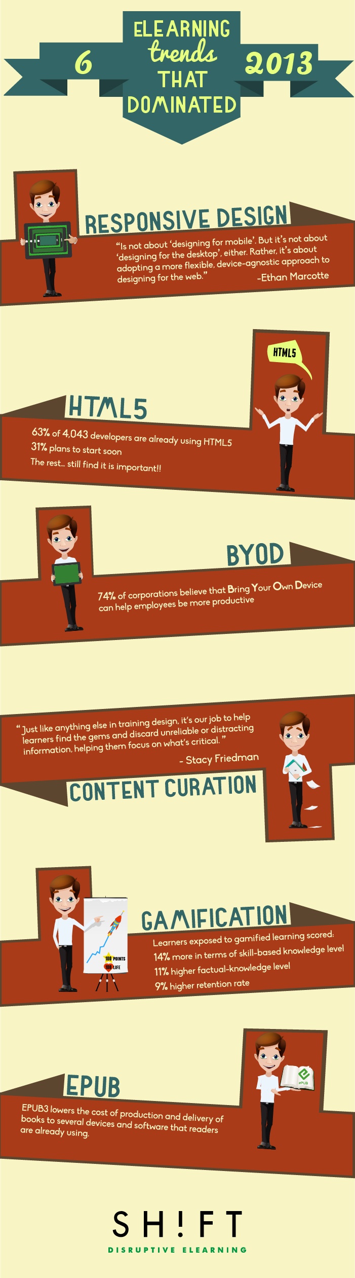 eLearning Trends 2013 Infographic