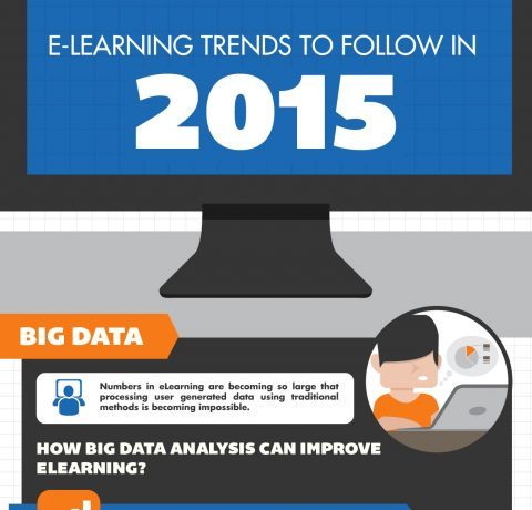 Top 10 eLearning Trends For 2015 Infographic