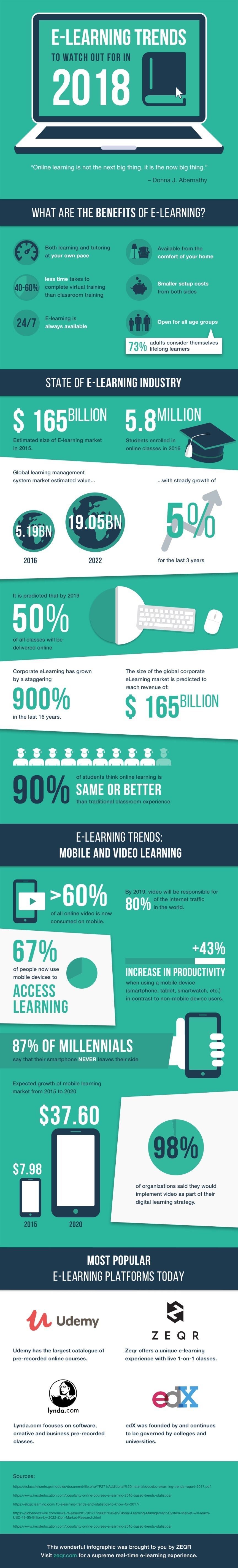 eLearning Trends To Watch Out For In 2018 Infographic