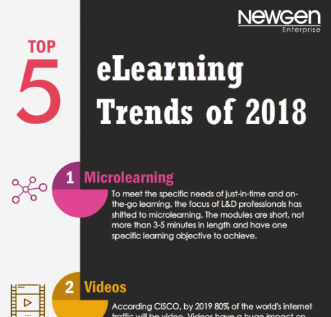 Top 5 eLearning Trends of 2018 Infographic
