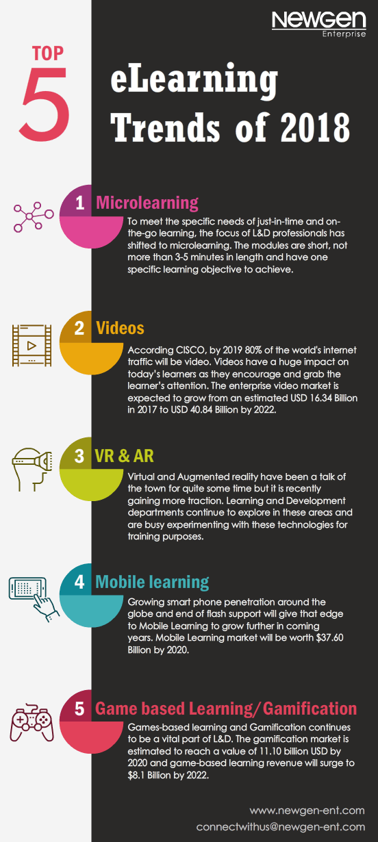 Top 5 eLearning Trends of 2018 Infographic