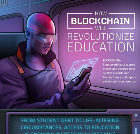 How Blockchain Could Revolutionize Education Infographic