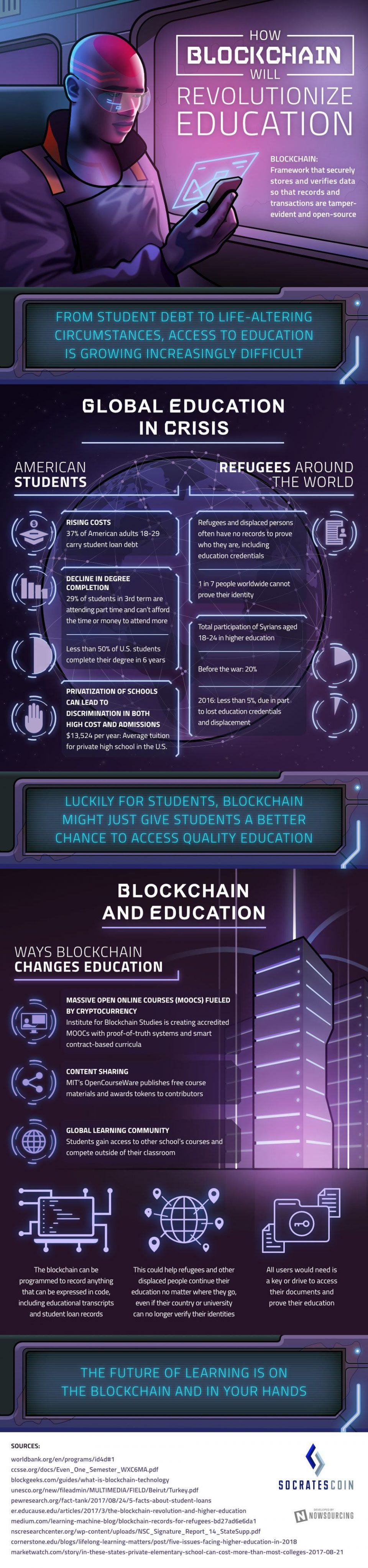 How Blockchain Could Revolutionize Education Infographic